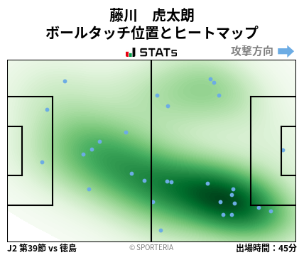 ヒートマップ - 藤川　虎太朗