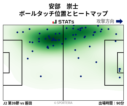 ヒートマップ - 安部　崇士