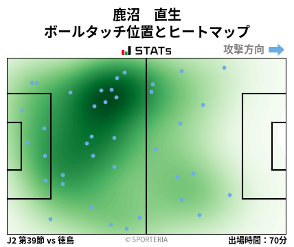 ヒートマップ - 鹿沼　直生