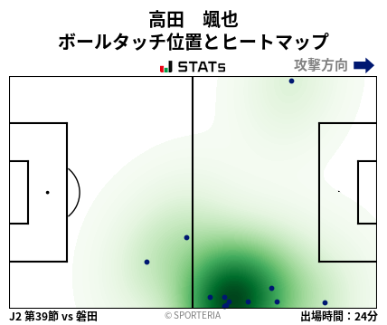 ヒートマップ - 高田　颯也
