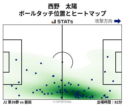 ヒートマップ - 西野　太陽