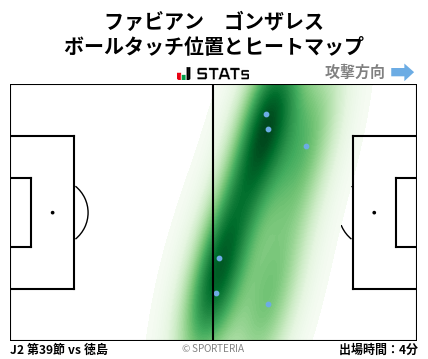 ヒートマップ - ファビアン　ゴンザレス