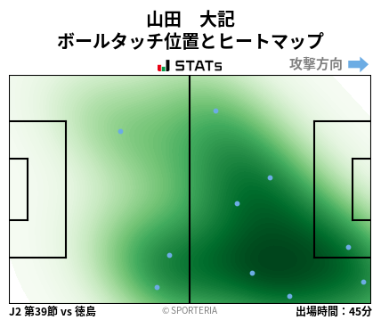 ヒートマップ - 山田　大記