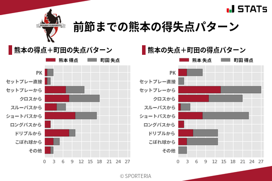 得失点パターン