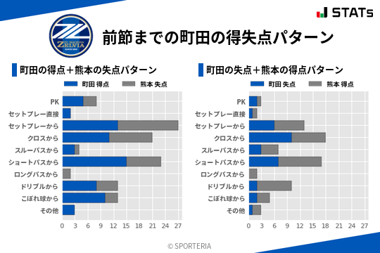 得失点パターン