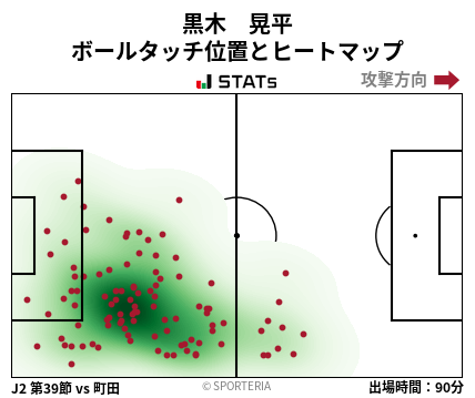 ヒートマップ - 黒木　晃平