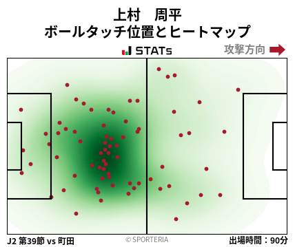 ヒートマップ - 上村　周平