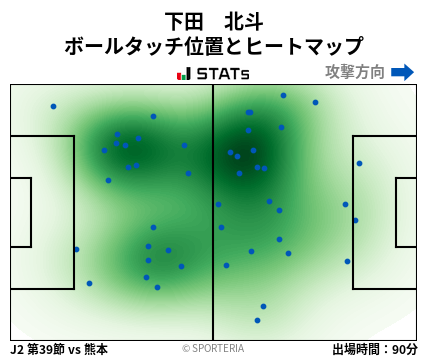 ヒートマップ - 下田　北斗