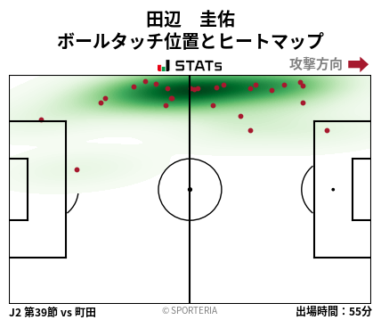 ヒートマップ - 田辺　圭佑