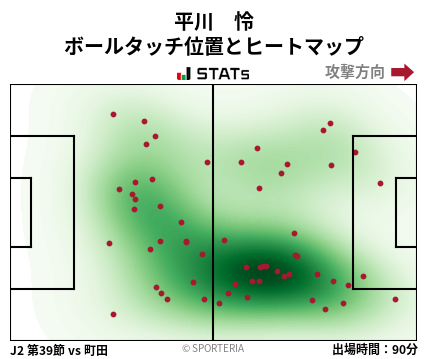 ヒートマップ - 平川　怜