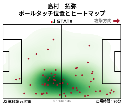 ヒートマップ - 島村　拓弥