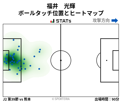 ヒートマップ - 福井　光輝
