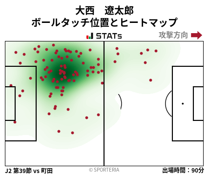 ヒートマップ - 大西　遼太郎