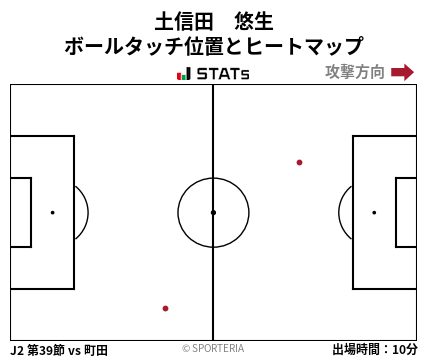 ヒートマップ - 土信田　悠生