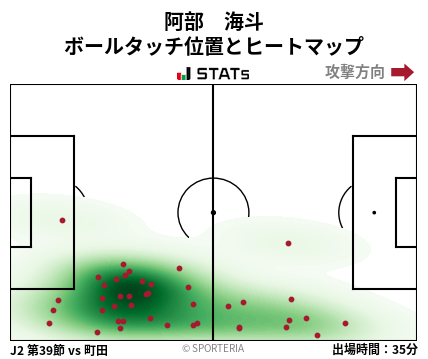 ヒートマップ - 阿部　海斗