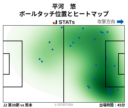 ヒートマップ - 平河　悠
