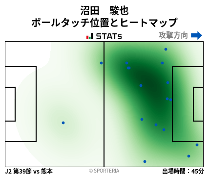 ヒートマップ - 沼田　駿也