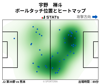 ヒートマップ - 宇野　禅斗