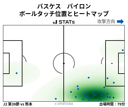 ヒートマップ - バスケス　バイロン
