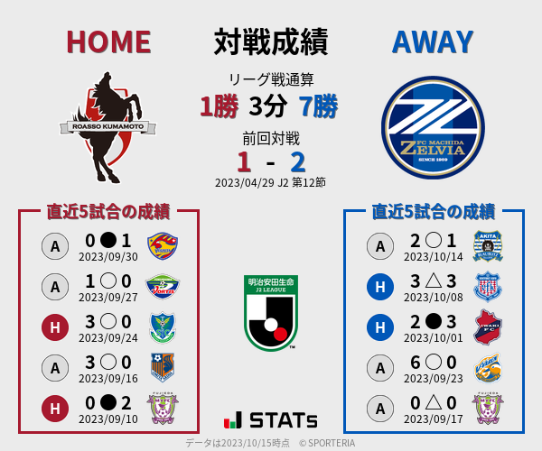 前節までの対戦成績