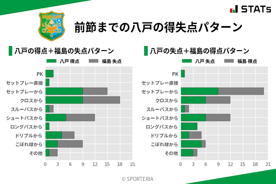 得失点パターン