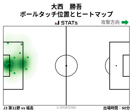 ヒートマップ - 大西　勝吾