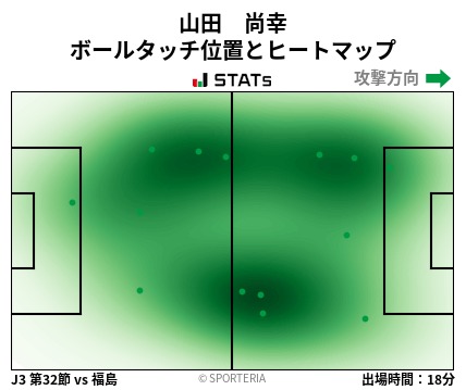 ヒートマップ - 山田　尚幸