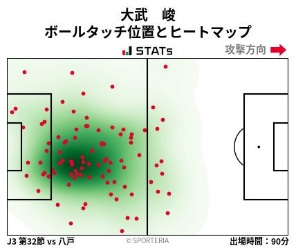 ヒートマップ - 大武　峻