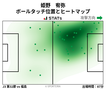 ヒートマップ - 姫野　宥弥