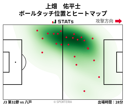 ヒートマップ - 上畑　佑平士