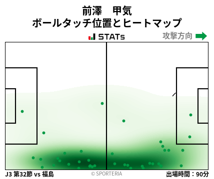 ヒートマップ - 前澤　甲気