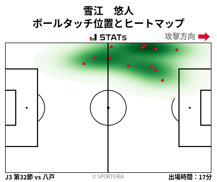ヒートマップ - 雪江　悠人