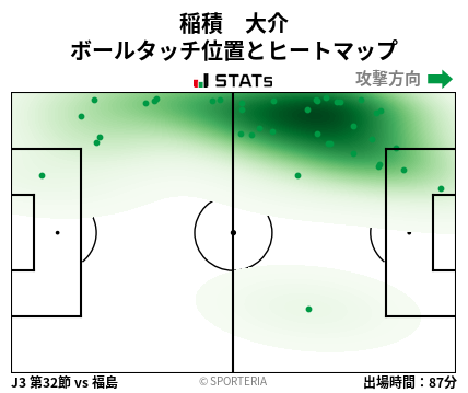 ヒートマップ - 稲積　大介