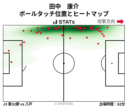 ヒートマップ - 田中　康介