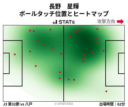 ヒートマップ - 長野　星輝