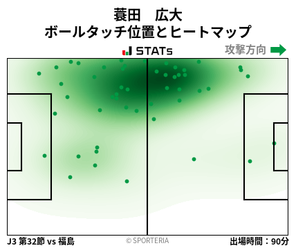 ヒートマップ - 蓑田　広大