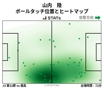 ヒートマップ - 山内　陸