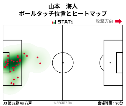 ヒートマップ - 山本　海人