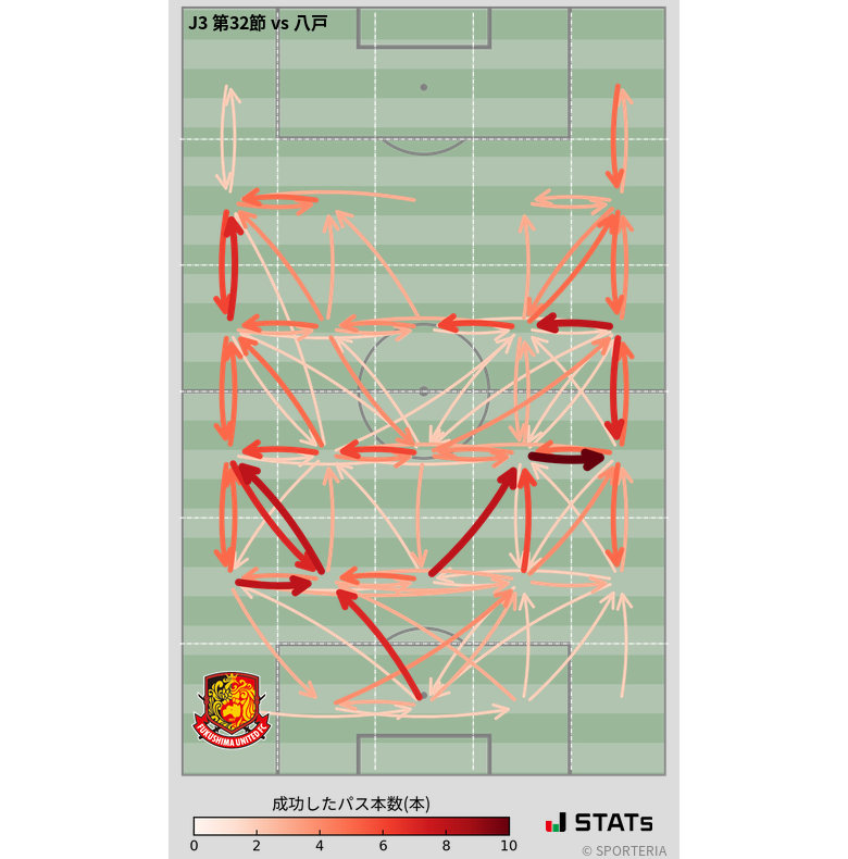 エリア間パス図