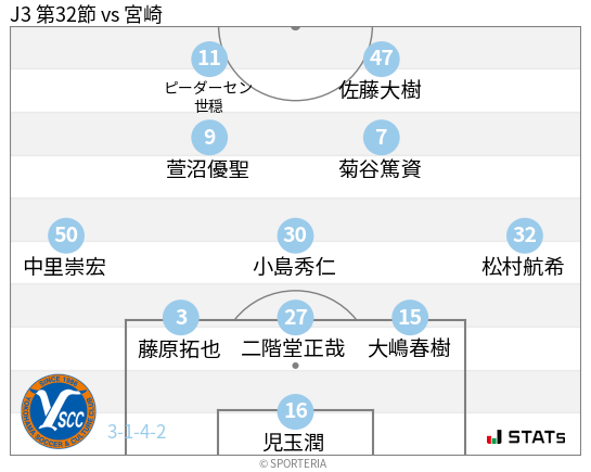 フォーメーション図