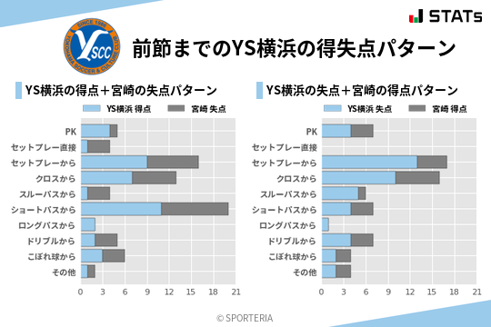 得失点パターン