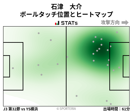 ヒートマップ - 石津　大介