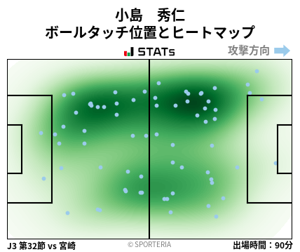 ヒートマップ - 小島　秀仁