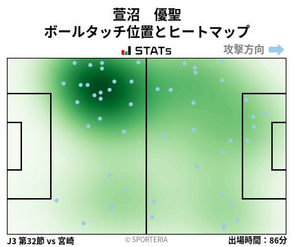 ヒートマップ - 萱沼　優聖