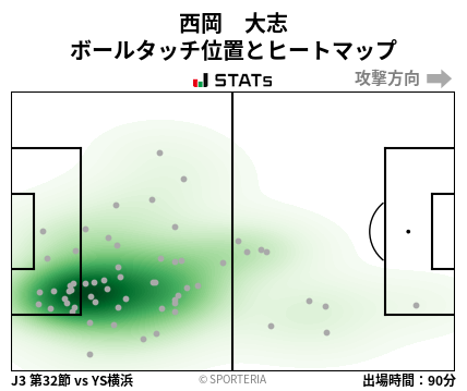 ヒートマップ - 西岡　大志