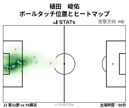 ヒートマップ - 植田　峻佑