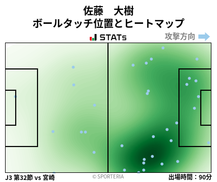 ヒートマップ - 佐藤　大樹