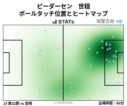 ヒートマップ - ピーダーセン　世穏