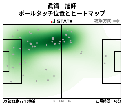 ヒートマップ - 眞鍋　旭輝