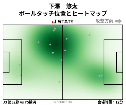 ヒートマップ - 下澤　悠太